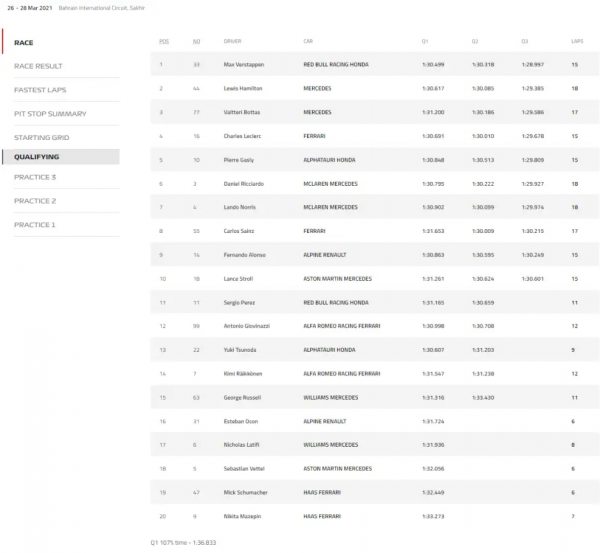 「F1」2022第一站 巴林站賽道賞析