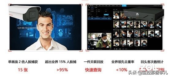 “預見”新時代，華為攝像機安防解決方案
