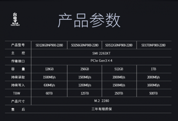 國產硬碟的底部在哪裡？臺電幻影系列NP900 M2實測超值了