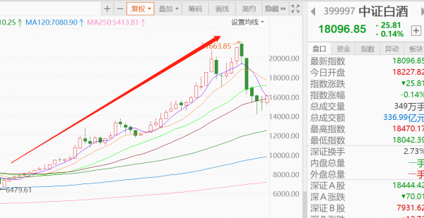 連跌帶崩創業板,寧德時代暴跌背後,一場“圍獵”之謀正在上演 連跌帶崩創業板,寧德時代暴跌背後,一場“圍獵”之謀正在上演