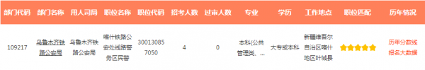 2022國考沒有合適崗位?557個職位無人報,這四個職位更值得報考 2022國考沒有合適崗位?557個職位無人報,這四個職位更值得報考