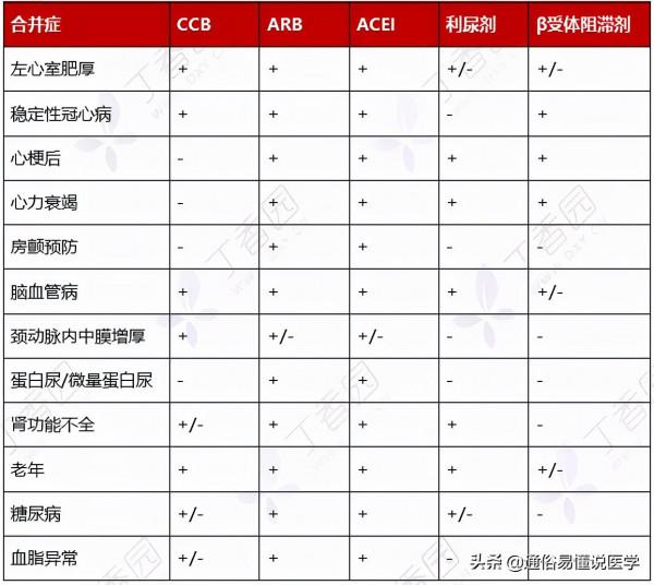 降壓藥不會聯用?看這一篇就夠了!(內附思維導圖) 降壓藥不會聯用?看這一篇就夠了!(內附思維導圖)