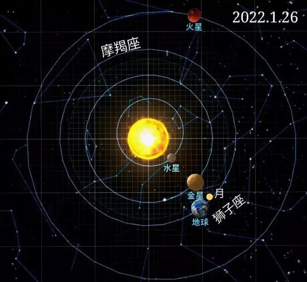 摩羯座2022年1月運勢 摩羯座2022年1月運勢