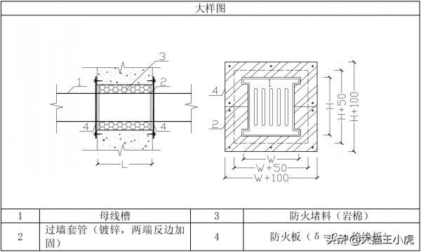 機電工程魯班獎細部做法系列三（優秀的標化手冊、珍貴資料）