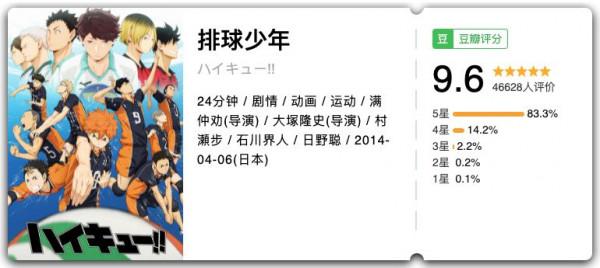 替娃收藏！普及專業知識的動漫大全