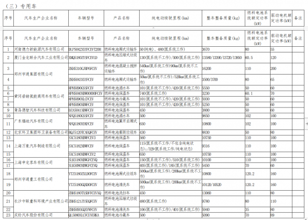 工信部最新新能源汽車目錄公佈：有你心儀的車型嗎？