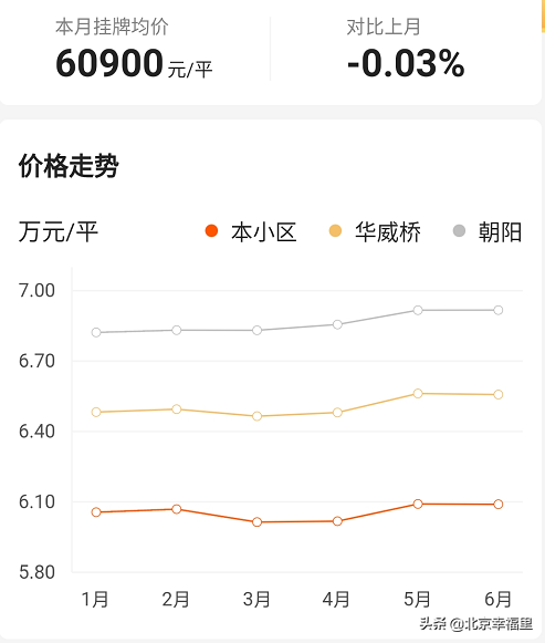 這個緊鄰三環的老小區，為何熱度這麼高？