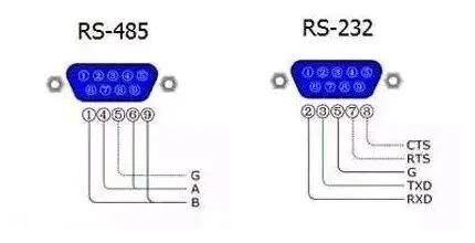 RS485與RS232的區別
