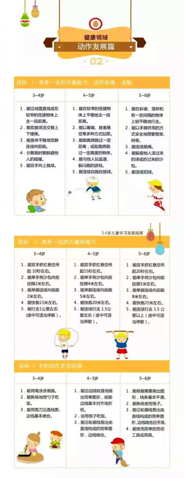 《3-6歲兒童發展指南》瞭解了嗎?培養孩子你做好準備了嗎? 《3-6歲兒童發展指南》瞭解了嗎?培養孩子你做好準備了嗎?