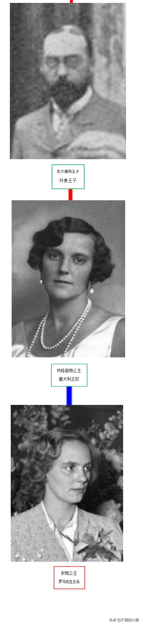 風雨飄搖的世界王室——丹麥王室（中-3.1）