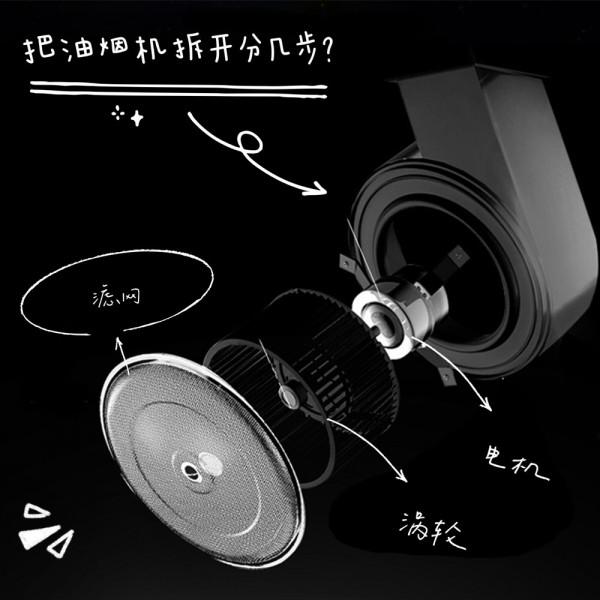 下不去手？5件神器大掃除搞定廚房最油的幾個地方