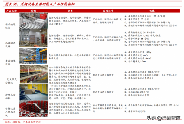 專注智慧輸送分揀領域，德馬科技：下游需求擴容，業績增長穩健