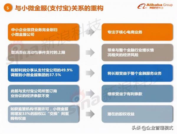 阿里巴巴的上市路演ppt