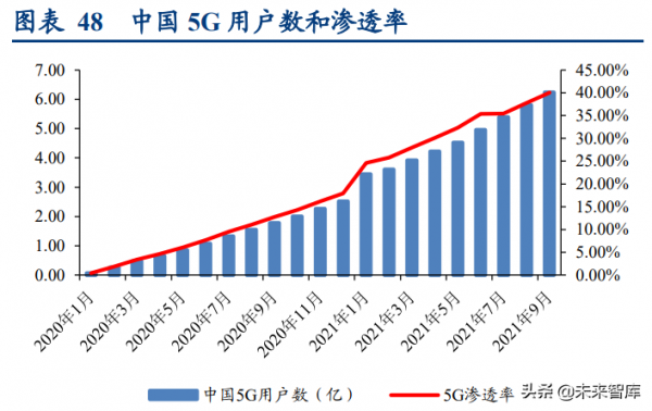 通訊行業深度報告：抓住物聯網化改造的“黃金十年”投資機會