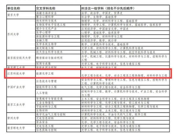 我校獲批1個交叉學科和1個自主設定二級學科