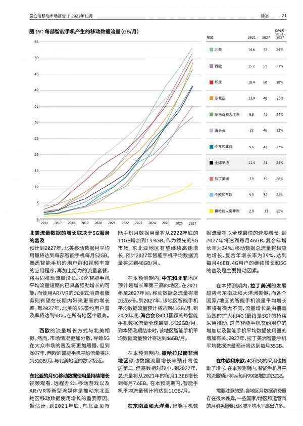 愛立信最新預測：5G簽約使用者將突破44億（附報告全文）