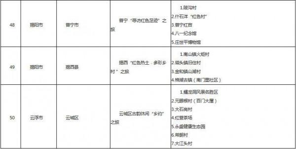 元旦周邊遊有去處！50條廣東省第三批鄉村旅遊精品線路正公示
