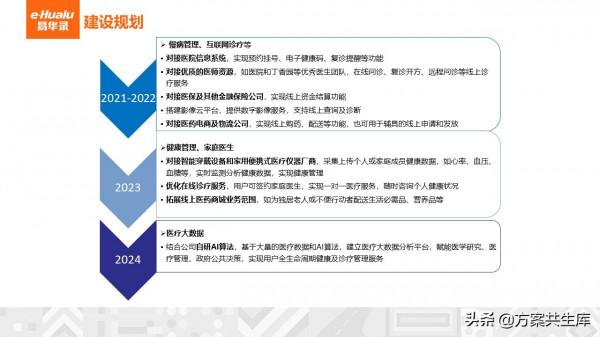 健康醫療大資料整體規劃方案