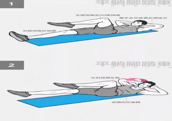 核心訓練 給你的小肚子減減負