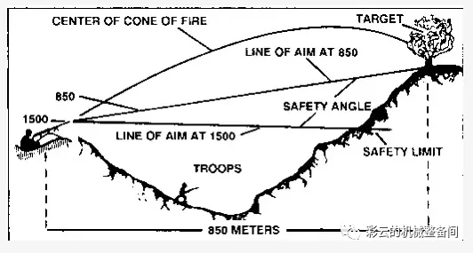重機槍標準用法是曲射嗎？你又被地攤段子騙了