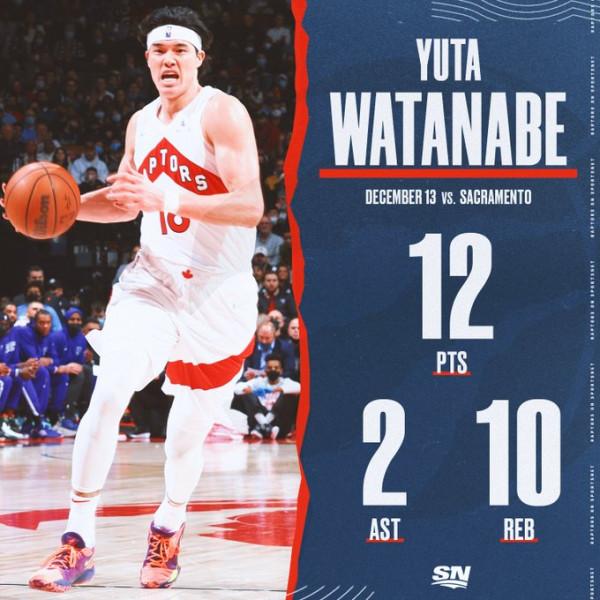 渡邊雄太收穫生涯首次兩雙，日本雙星閃耀NBA