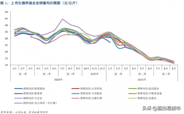 肉菜齊漲，房價拐頭，雙減加碼，民生“三座大山”進入“攻堅期”