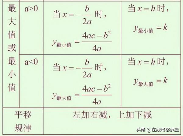 清華才女:初中數學就“死磕”這12張圖,3年考試從未下過140+ 清華才女:初中數學就“死磕”這12張圖,3年考試從未下過140+