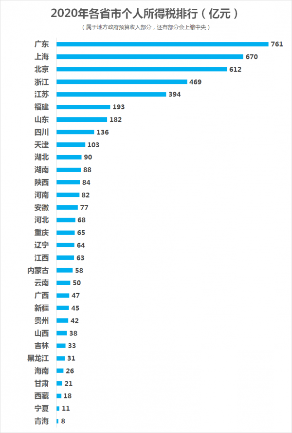 薇婭偷逃稅被罰，個人所得稅不應只是“工薪稅”