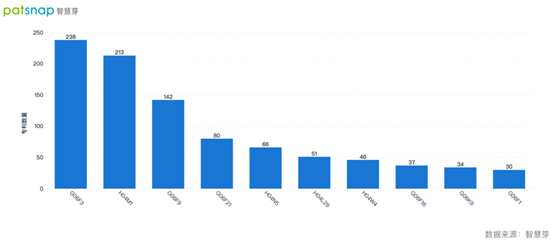 傳音釋出新版作業系統,238件專利與系統相關 傳音釋出新版作業系統,238件專利與系統相關
