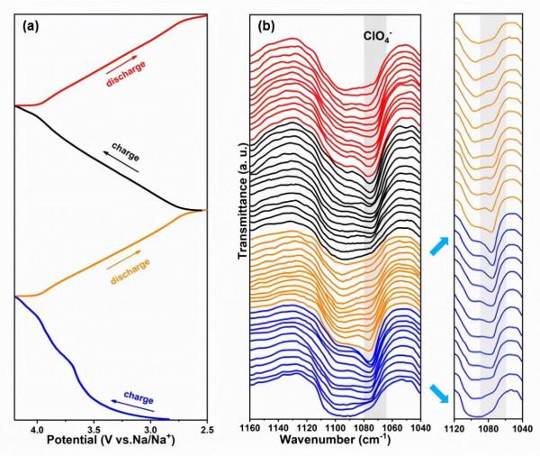 AFM: 新型高效能鈉雙離子全電池