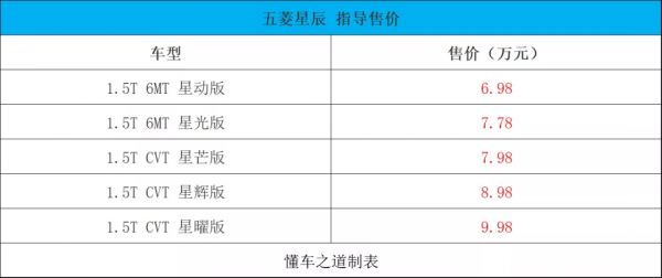 2022款別克昂科威S、捷途X90 PLUS、五菱星辰|一週新車 2022款別克昂科威S、捷途X90 PLUS、五菱星辰|一週新車