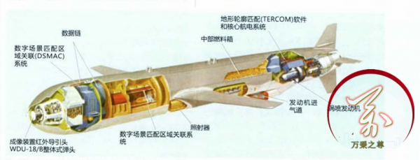 中國巡航導彈發展史,一億美元的導彈美國要用二十億美元導彈來擋 中國巡航導彈發展史,一億美元的導彈美國要用二十億美元導彈來擋