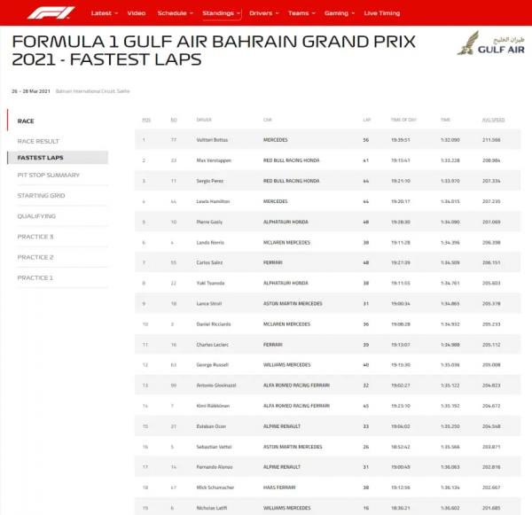 「F1」2022第一站 巴林站賽道賞析