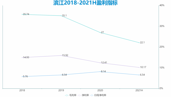 冬天法則 | 百分一的濱江 冬天法則 | 百分一的濱江