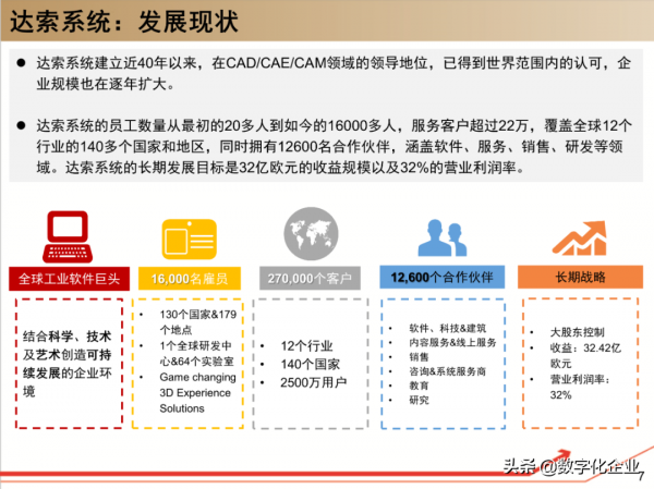 190頁PPT讀懂工業軟體巨頭達索Dassault
