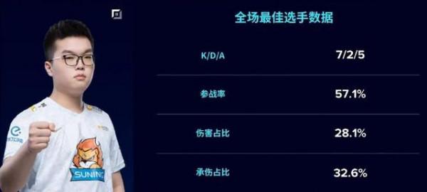 下一代we頂樑柱香克斯榮獲最佳新秀,能否超越前幾屆最佳新秀 下一代we頂樑柱香克斯榮獲最佳新秀,能否超越前幾屆最佳新秀