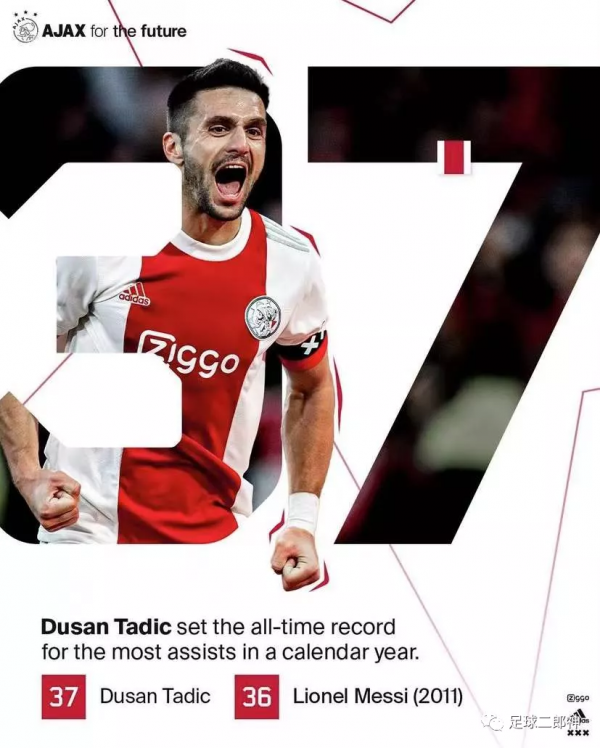 絕殺C羅超越梅西！歐洲新餅王刷爆十年紀錄