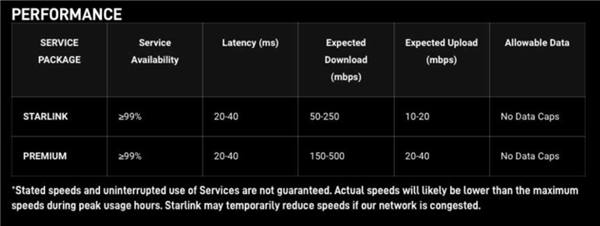 馬斯克星鏈套餐月費三千元且網速500Mbps;Intel釋出全新顯示卡驅動 馬斯克星鏈套餐月費三千元且網速500Mbps;Intel釋出全新顯示卡驅動