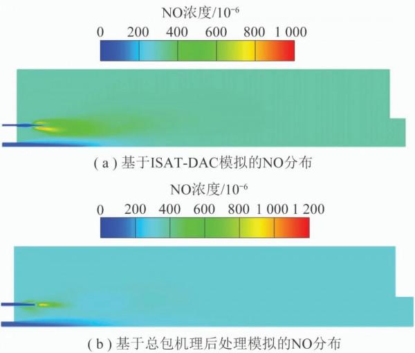 華中科技大學李鵬飛副教授:基於動態自適應反應的煤粉無焰燃燒燃料氮轉化機理研究 華中科技大學李鵬飛副教授:基於動態自適應反應的煤粉無焰燃燒燃料氮轉化機理研究