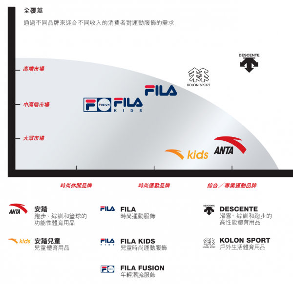 “新疆棉”事件後，國產運動品牌正式逆襲海外巨頭了