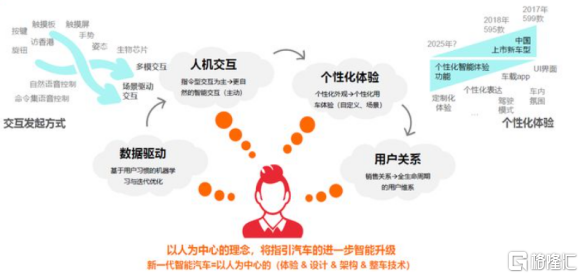 2035年實現純電動化轉型,通用汽車的底氣緣何而來 2035年實現純電動化轉型,通用汽車的底氣緣何而來