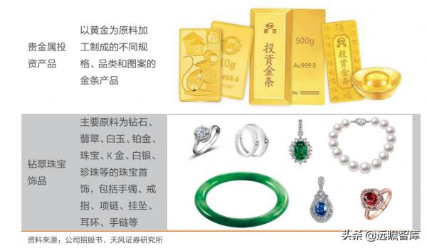 菜百股份：以北京為核心，深耕行業數十年，國資控股黃金珠寶龍頭