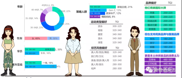 低度酒在中國：增長快、競爭激烈