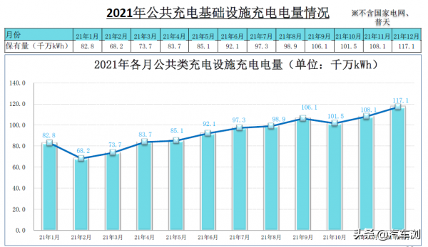 全程綠色 日產汽車首開能源系統測試