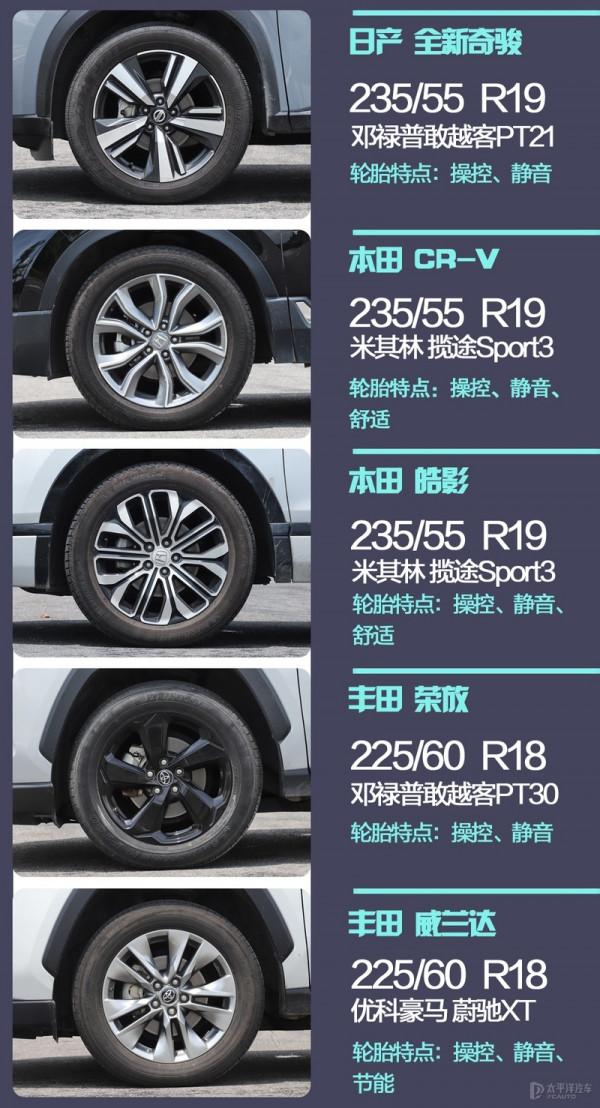 這五款日系緊湊型SUV,不比不知道一比嚇一跳,原來個個都是精品 這五款日系緊湊型SUV,不比不知道一比嚇一跳,原來個個都是精品