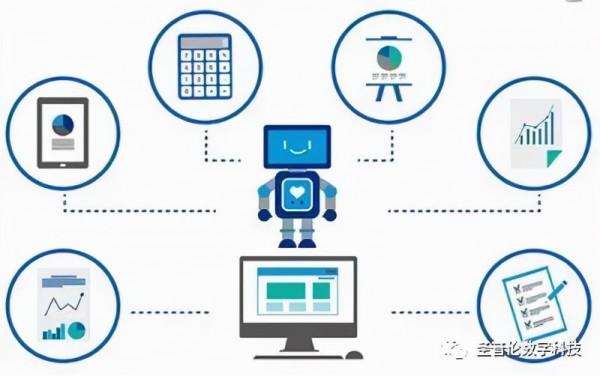 盤點2021年九大新技術趨勢,仍將是2022學習熱點技術 盤點2021年九大新技術趨勢,仍將是2022學習熱點技術