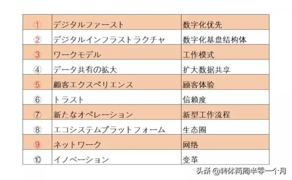 2022年IT市場10大預測——下一個風口在哪裡? 2022年IT市場10大預測——下一個風口在哪裡?
