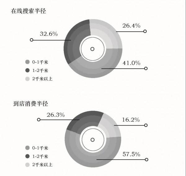 技術變革:數字化+智慧化+平臺化 技術變革:數字化+智慧化+平臺化