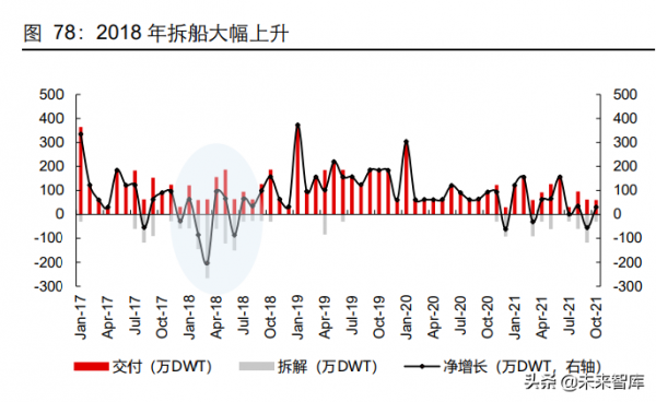 海洋運輸業研究及投資策略:2022年或是從關注鳥到重視風的一年 海洋運輸業研究及投資策略:2022年或是從關注鳥到重視風的一年