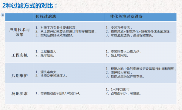 這些過濾的雷，你踩過嗎？走出過濾誤區，才能輕鬆養魚